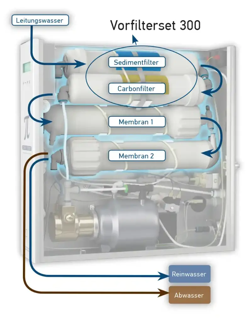 PPC 300 Offen Schema 792x1024